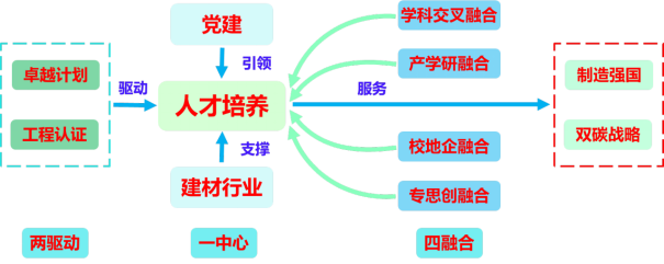探花系列