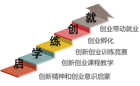 探花系列